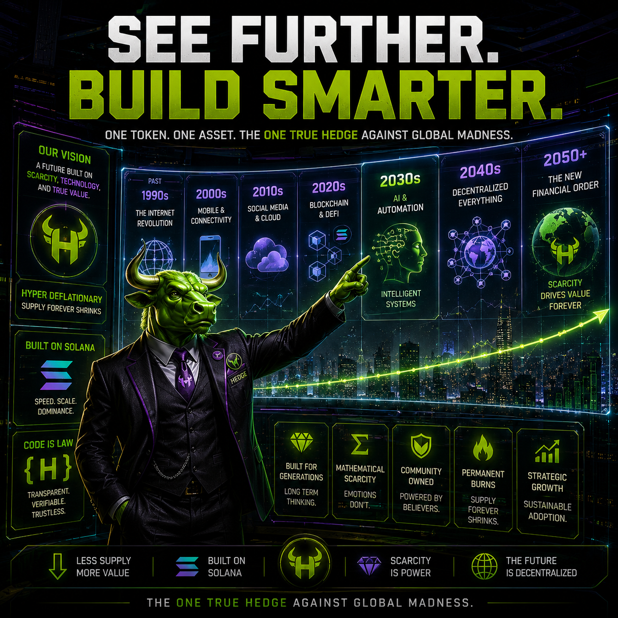 $HEDGE artwork showing Mr. Hedge pointing toward a long-term technology roadmap beneath the headline See Further. Build Smarter.